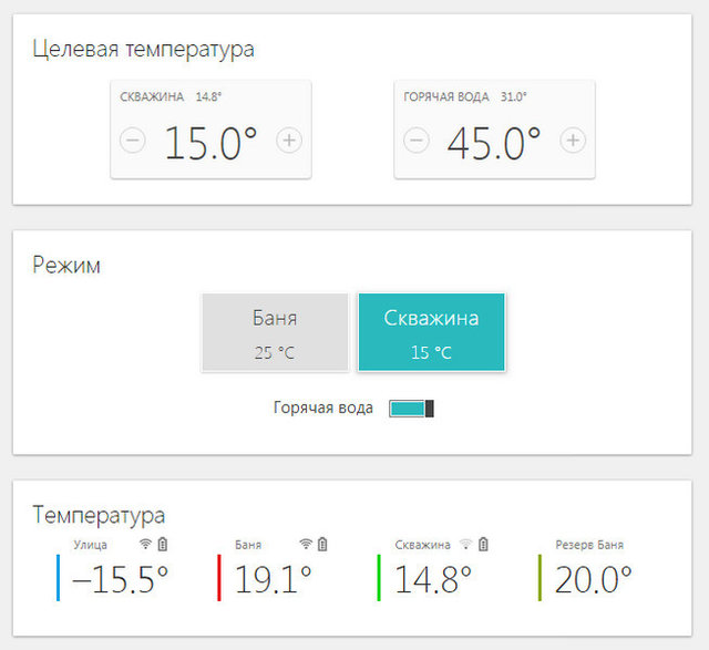 Теплые полы в бане, Андрейково
